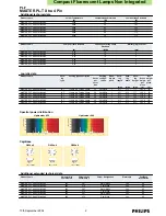 Предварительный просмотр 2 страницы Philips Master PL-T Xtra 4 pin Specifications