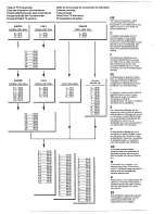 Preview for 27 page of Philips Matchline 28SL5776 Handbook