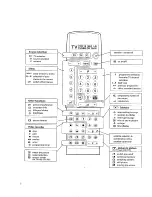 Предварительный просмотр 4 страницы Philips Matchline 33PT912B Handbook