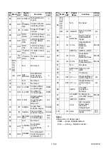 Preview for 42 page of Philips MatchLine VR830/58 Service Manual