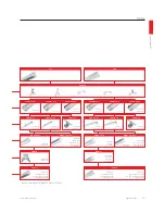 Preview for 38 page of Philips Maxos TL-D Brochure & Specs