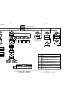 Preview for 8 page of Philips MC-100 Service Manual