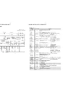 Preview for 10 page of Philips MC-100 Service Manual