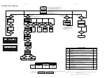 Предварительный просмотр 8 страницы Philips MC-120 Service Manual