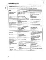 Preview for 18 page of Philips MC 172 Instructions For Use Manual