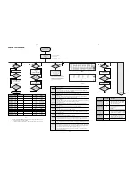 Предварительный просмотр 24 страницы Philips MC-21 Service Manual