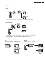 Предварительный просмотр 5 страницы Philips MC-70/21 Service Manual