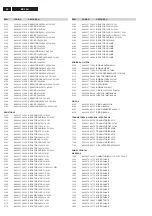 Предварительный просмотр 90 страницы Philips MC-70/21 Service Manual