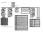 Preview for 14 page of Philips MC-77 Service Manual