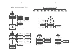 Preview for 14 page of Philips MC-D370/22 Service Manual