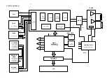 Preview for 18 page of Philips MC-V65 Service Manual