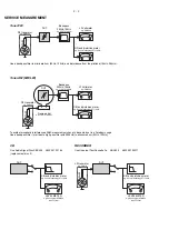 Preview for 4 page of Philips MC138 series Service Manual