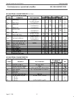 Preview for 3 page of Philips MC1458 Product Specification