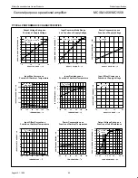 Preview for 4 page of Philips MC1458 Product Specification