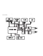 Preview for 10 page of Philips MC147/05 Service Manual