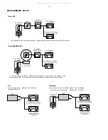 Preview for 4 page of Philips MC147 Service Manual