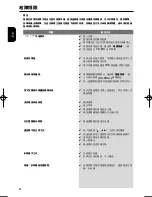 Preview for 34 page of Philips MC147 User Manual