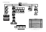 Предварительный просмотр 13 страницы Philips MC160 Service Manual