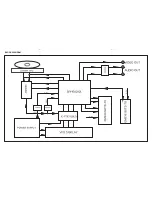 Preview for 13 page of Philips MCD106 Service Manual