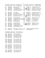 Preview for 28 page of Philips MCD106 Service Manual