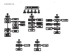 Preview for 14 page of Philips MCD109/55 Service Manual