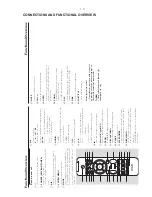 Preview for 11 page of Philips MCD139/All versions Service Manual