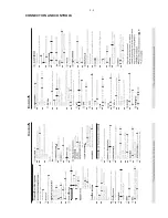 Preview for 7 page of Philips MCD296 Service Manual