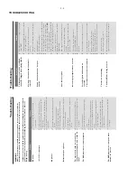 Preview for 9 page of Philips MCD515 Service Manual