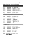 Preview for 31 page of Philips MCD515 Service Manual