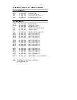 Preview for 32 page of Philips MCD515 Service Manual