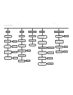 Preview for 12 page of Philips MCD712 Service Manual