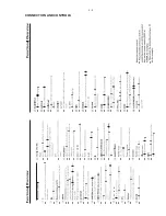 Preview for 7 page of Philips MCD735 series Service Manual