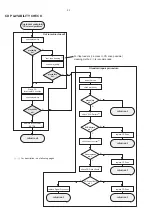 Preview for 3 page of Philips MCD755 Service Manual