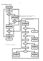 Preview for 3 page of Philips MCD759D Service Manual