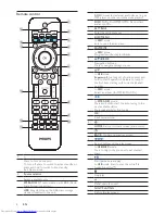 Preview for 8 page of Philips MCD900 User Manual