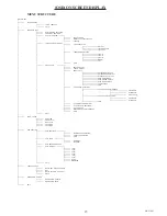 Предварительный просмотр 15 страницы Philips MCL1801 Series User Manual