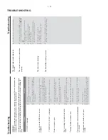 Preview for 13 page of Philips MCM 760 Service Manual