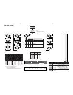 Preview for 17 page of Philips MCM 760 Service Manual