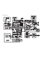 Preview for 18 page of Philips MCM 760 Service Manual