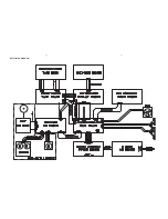 Preview for 19 page of Philips MCM 760 Service Manual