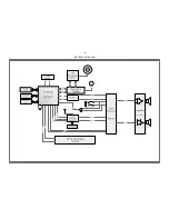 Предварительный просмотр 9 страницы Philips MCM1150 Service Manual