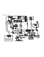 Preview for 9 page of Philips MCM206 Service Manual