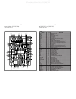 Preview for 22 page of Philips MCM277/05 Service Manual