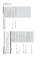 Preview for 12 page of Philips MCM277 Service Manual