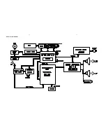 Preview for 8 page of Philips MCM393 Service Manual