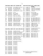 Preview for 27 page of Philips MCM393 Service Manual