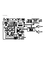 Предварительный просмотр 15 страницы Philips MCM510/22/25/33 Service Manual