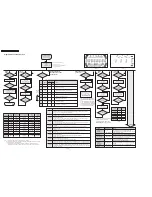 Preview for 10 page of Philips MCM521 Service Manual