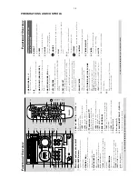 Preview for 9 page of Philips MCM595/21 Service Manual