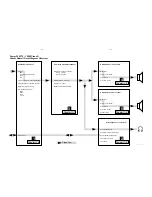 Preview for 52 page of Philips MCM595/21 Service Manual